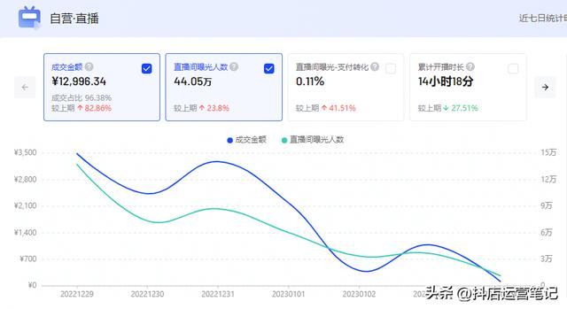 無(wú)貨源電商下半場(chǎng)做什么，無(wú)貨源電商下半場(chǎng)做什么的？