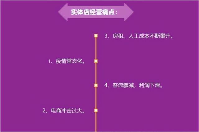 有實體店有貨源怎么做電商呢，有實體店有貨源怎么做電商呢賺錢嗎？