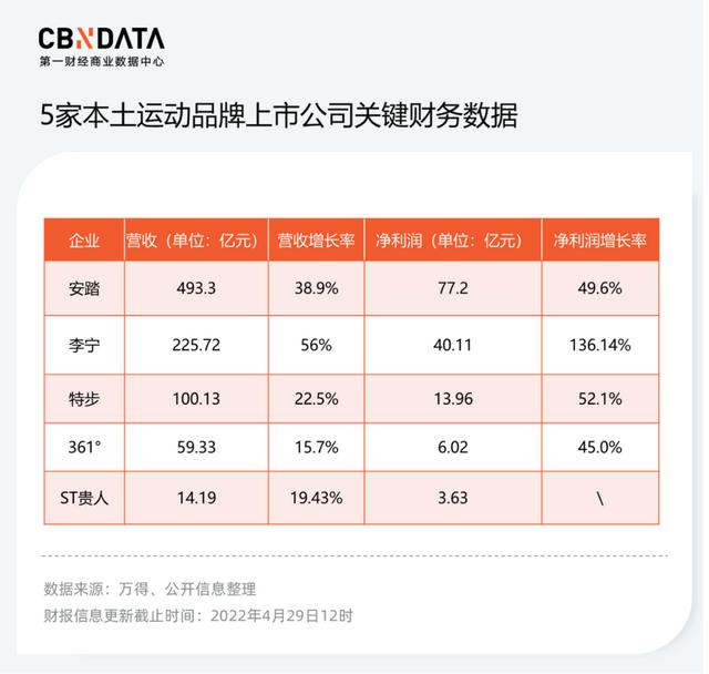 微商鞋子貨源怎么找，微商賣鞋子貨源？