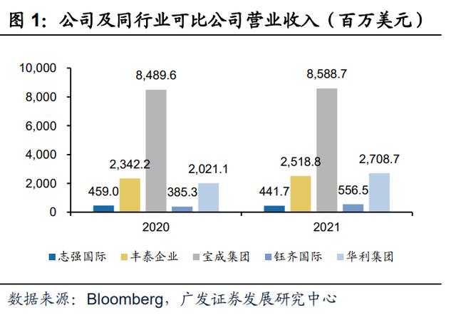 微商運動鞋一手貨源，微商運動鞋一手貨源508？