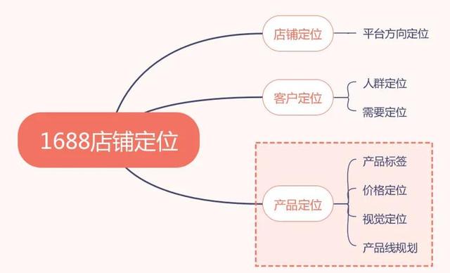 做電商有貨源怎么找客戶聊天，做電商有貨源怎么找客戶聊天呢？