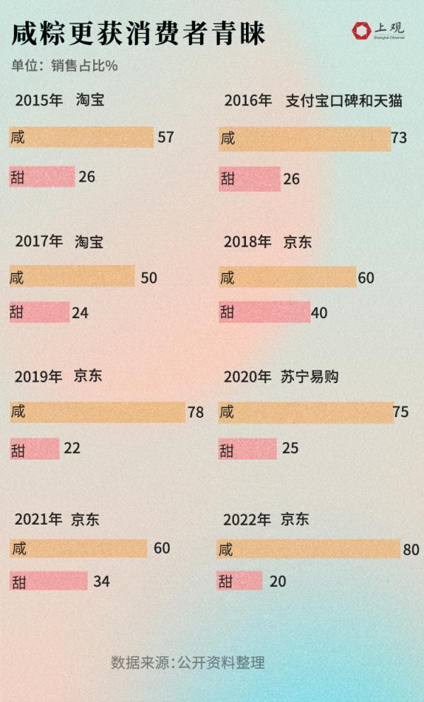 拼多多賣粽子，拼多多粽子很便宜能吃嗎？