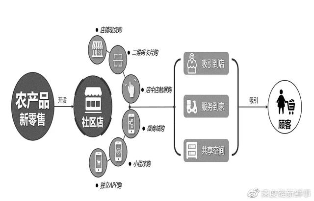 網(wǎng)店貨源線下進(jìn)貨渠道有哪些，網(wǎng)店貨源線下進(jìn)貨渠道有哪些呢？