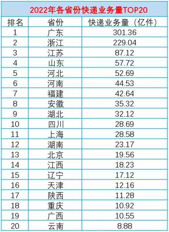 廣東哪里有淘寶貨源賣，廣東哪里有淘寶貨源賣的？