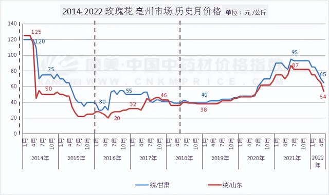 干花貨源上哪兒找，干花進(jìn)貨渠道？