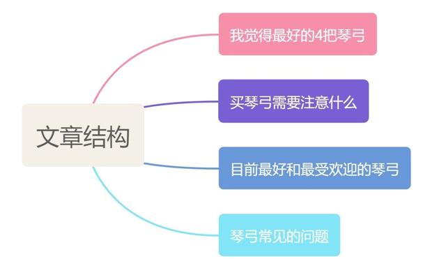 淘寶拼多多熱銷墜琴弓子貨源拿貨是真的嗎還是假的，墜琴弓子價格？