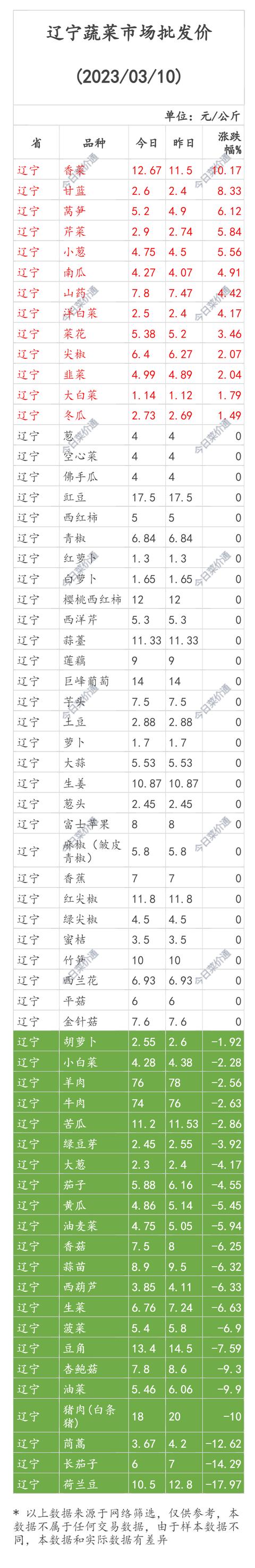 黑龍江貨源批發(fā)網(wǎng)價(jià)格查詢，黑龍江貨源批發(fā)網(wǎng)價(jià)格查詢系統(tǒng)？