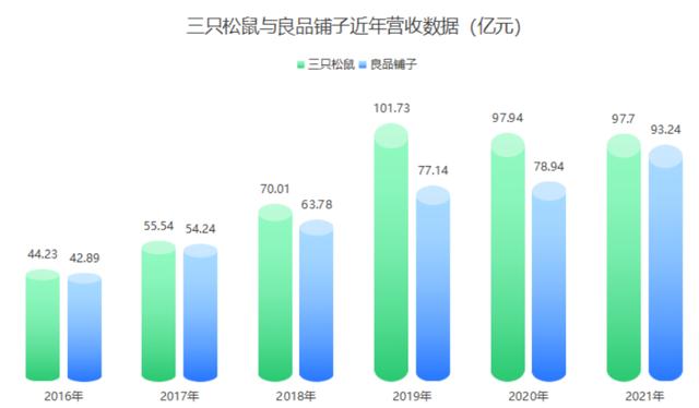 零食加盟店10大品牌前三名好吃的是什么，零食加盟店10大品牌前三名好吃的排行榜？