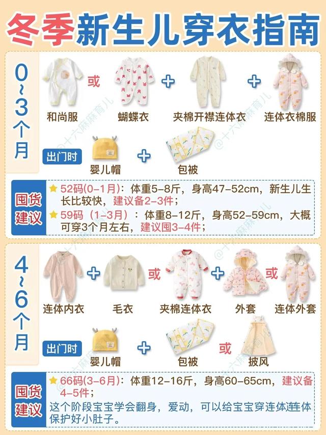 嬰兒0-24個月衣服尺寸表，0-6個月新生兒衣服尺碼？